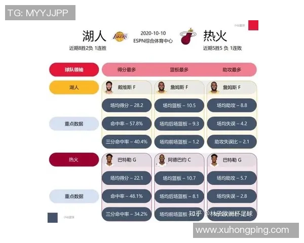 湖人对火箭第五场比赛时间安排及赛事前瞻分析